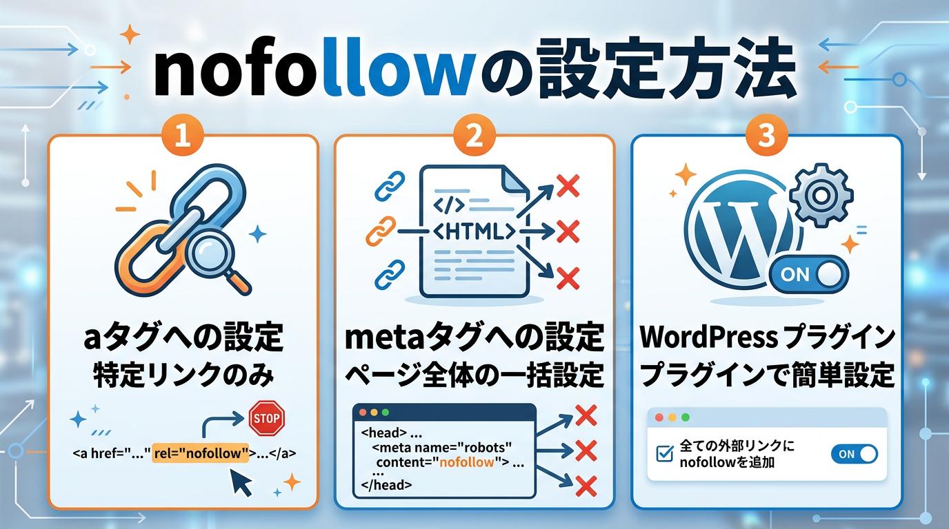 nofollowの設定方法