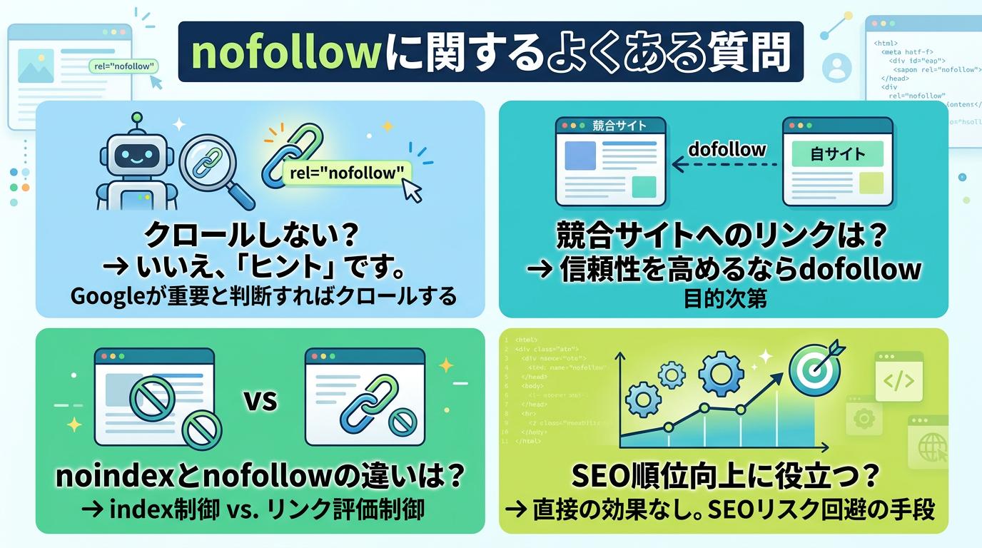 nofollowに関するよくある質問