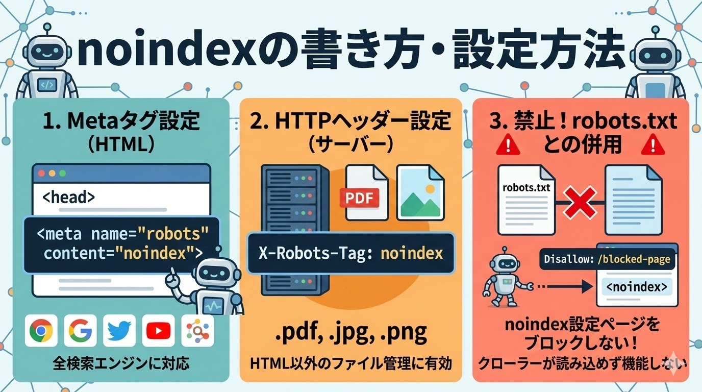 noindexの書き方と設定方法