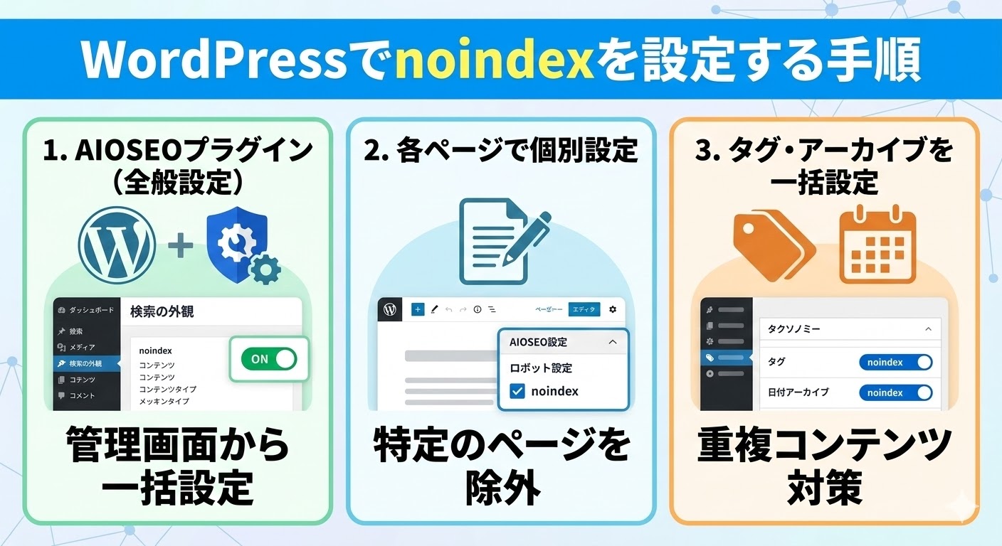 WordPressでnoindexを設定する手順