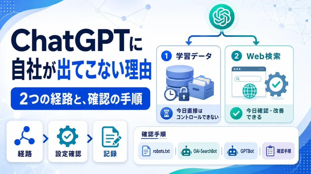 ChatGPTに自社が出てこない理由｜2つの経路と、確認の手順