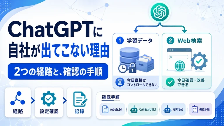 ChatGPTに自社が出てこない理由｜2つの経路と、確認の手順
