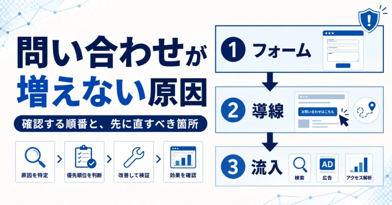 ホームページの問い合わせが増えない原因｜確認する順番と、先に直すべき箇所