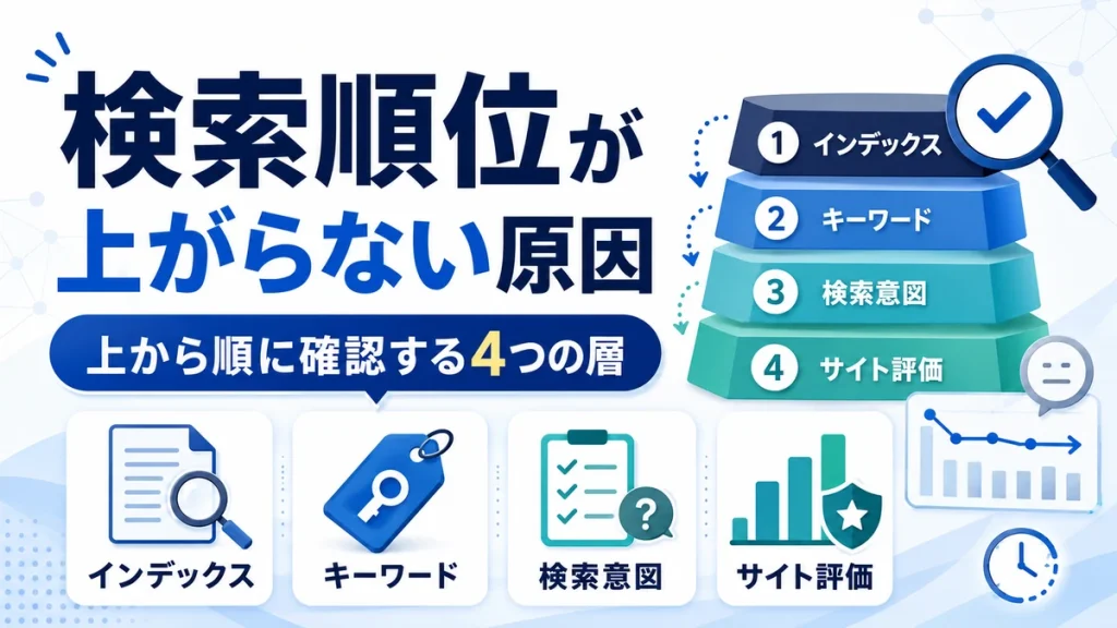 検索順位が上がらない原因|上から順に確認する4つの層