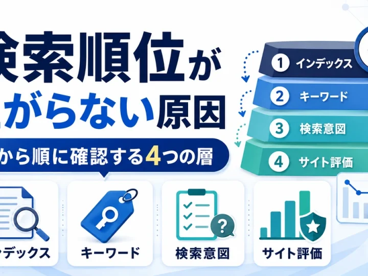 検索順位が上がらない原因｜上から順に確認する4つの層