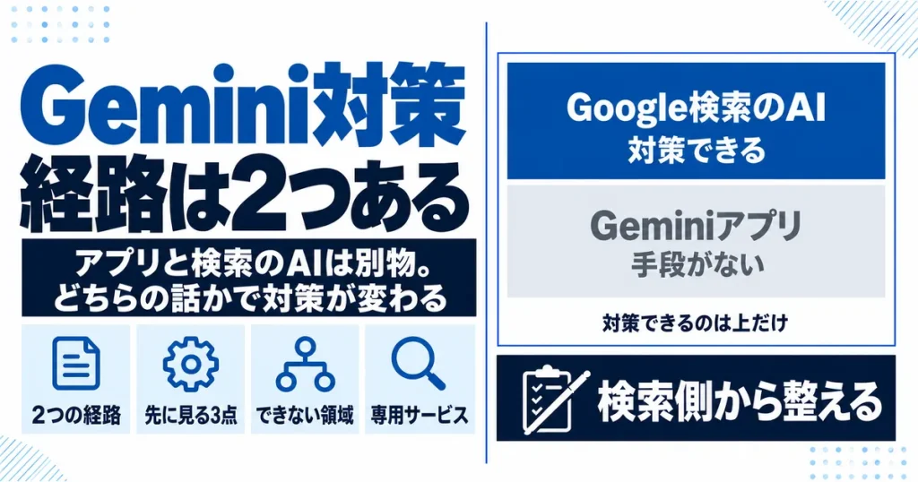 Geminiに引用されない|Google検索のAIとは別経路という前提