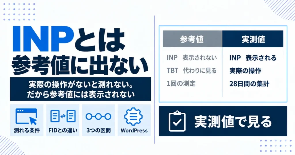 INPとは？PageSpeed Insightsに出ない理由と、FIDとの違い