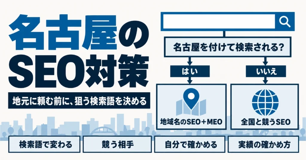 名古屋のSEO対策｜地元に頼む前に、狙う検索語を1つ決める