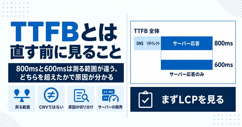 TTFBとは？800msと600msは何が違うのか、直す前に見ること