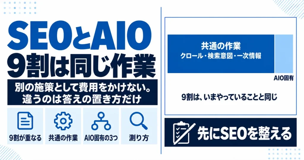 SEOとAIO、どちらを優先するか｜9割が同じ作業になる理由