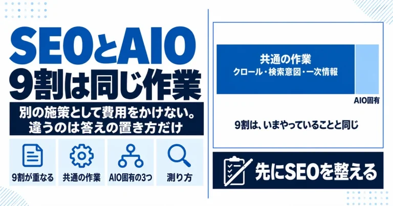 SEOとAIO、どちらを優先するか｜9割が同じ作業になる理由