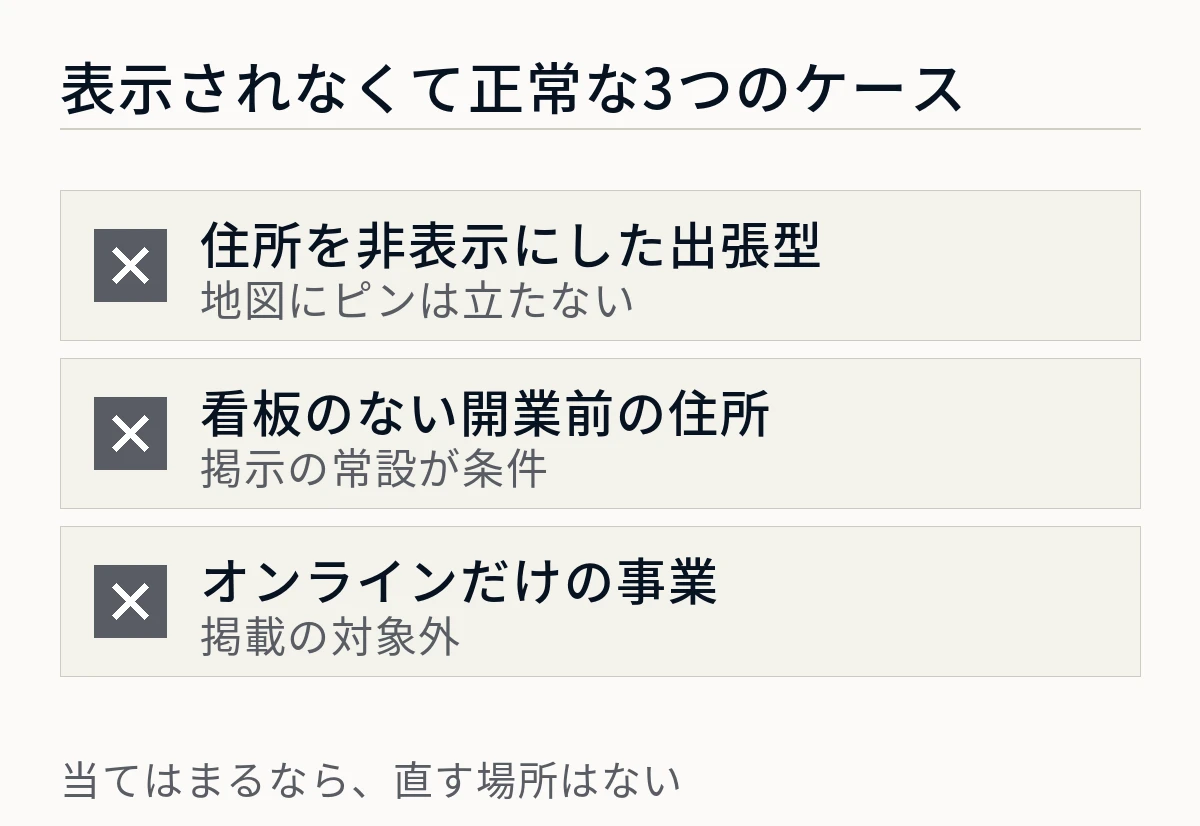 住所を非表示にした出張型の事業、看板のない開業前の住所、オンラインだけの事業という、表示されなくても正常な3つのケースを並べた図