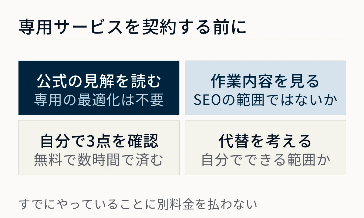 公式の見解を読む・作業内容を見る・自分で3点を確認・代替を考えるという4つを並べた図