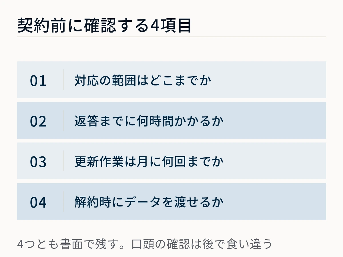 対応の範囲・返答までの時間・更新作業の回数・解約時のデータ引き渡しという4項目を並べた図