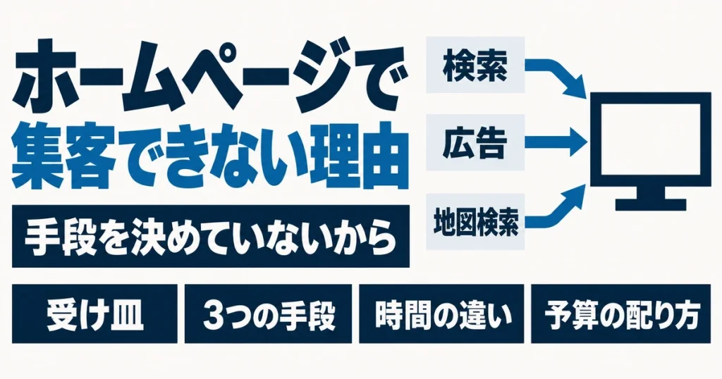 ホームページで集客できない理由|予算と期間で決める打ち手