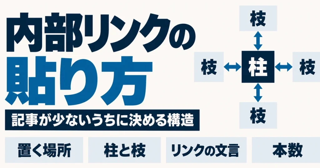 内部リンクの貼り方|記事が少ない段階で先に決めておく構造