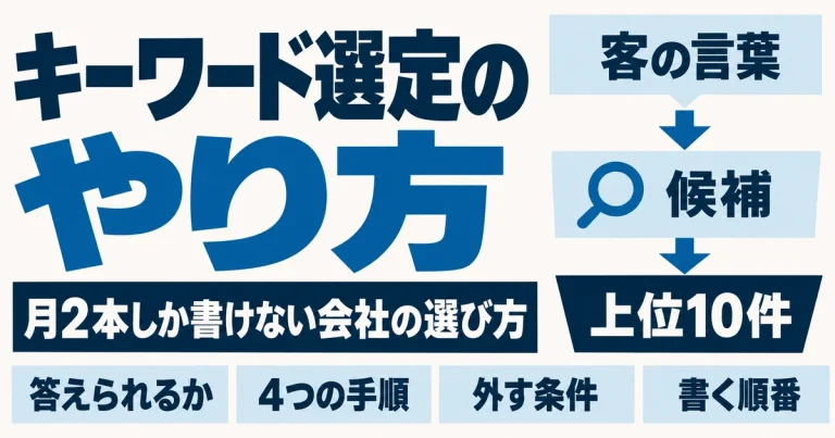 キーワード選定のやり方|月2本しか書けない会社の選び方