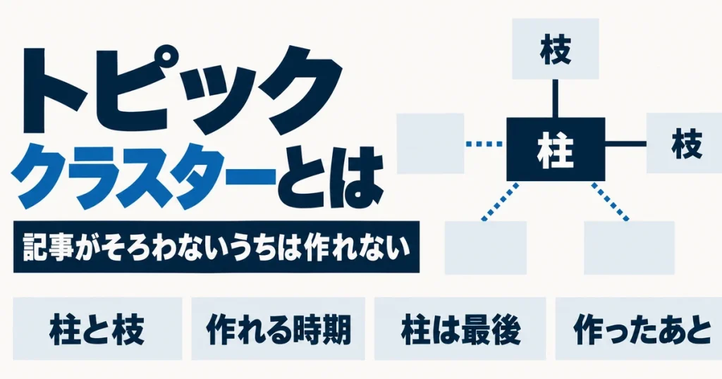 トピッククラスターとは｜記事が揃わないうちは作れない