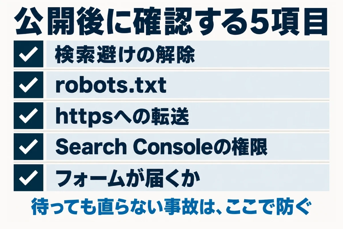 ホームページの公開後に制作会社がやったか確認する5項目として、検索避けの解除、robots.txtで止めていないか、httpからhttpsへの転送、Search Consoleの登録と権限、問い合わせフォームが届くかを並べた図