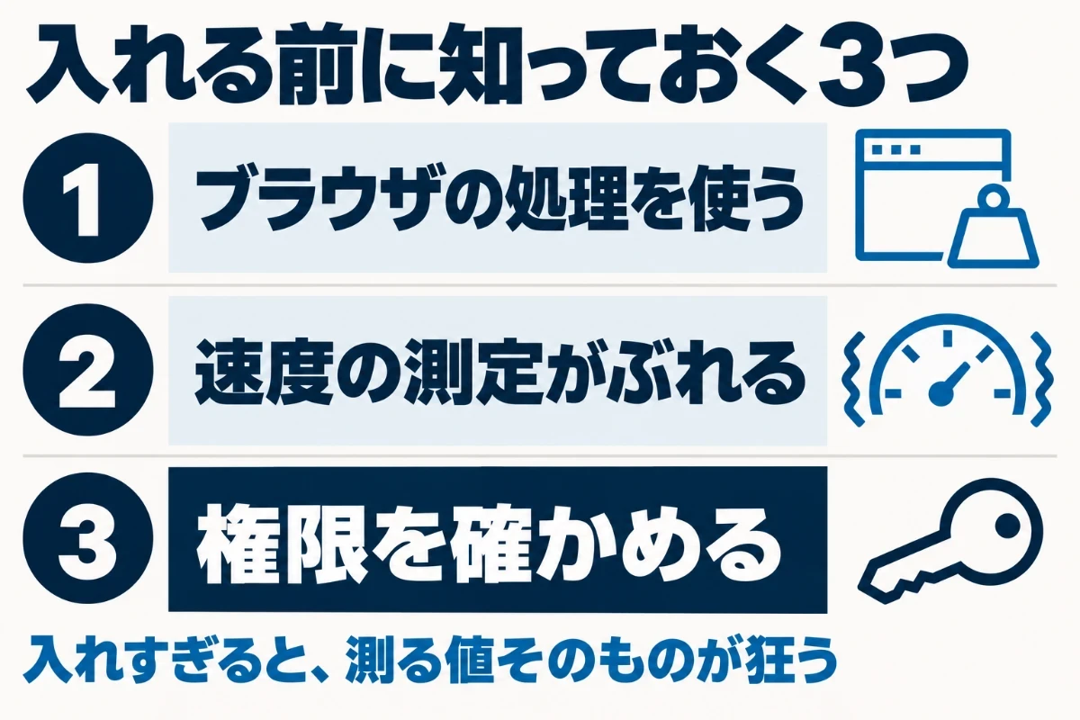 拡張機能は入れるほどブラウザの処理を使い、速度の測定結果にも影響し、多くはすべてのサイトのデータを読み取る権限を求めるため、入れる前に数と権限と開発元を確かめることを示した図
