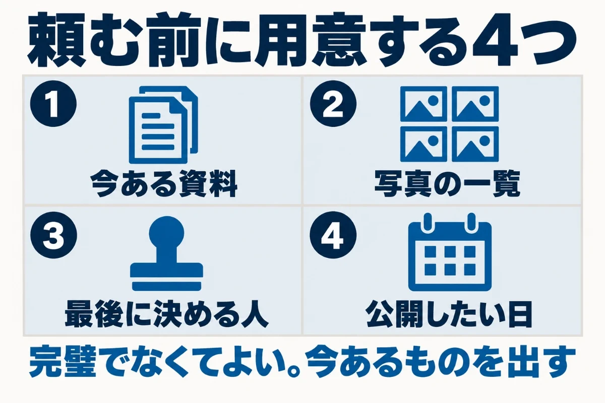ホームページ制作を頼む前に用意しておくものとして、会社案内などの既存の資料、写真の一覧、最後に決める人、公開したい日の4つを並べた図