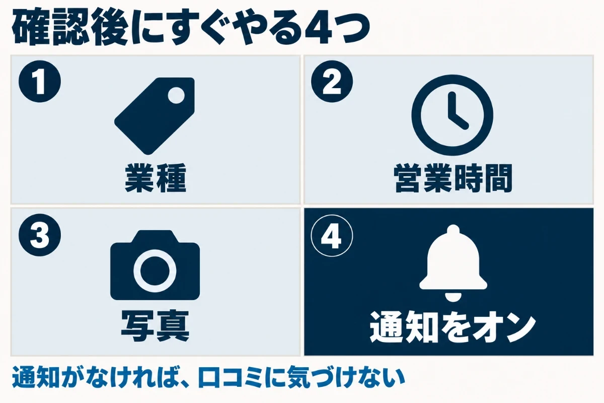 オーナー確認が通ったら、実際の主力に合わせたメインの業種、営業時間、店内や商品の写真、口コミや質問の通知の4つを最初に設定することを示した図
